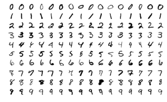 MNIST-Classification